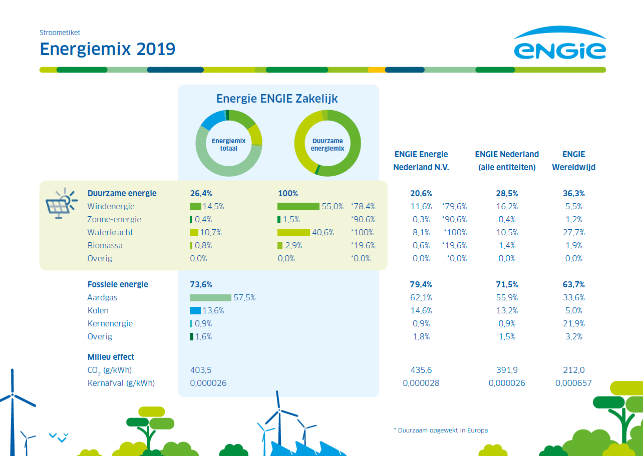 Stroometiket 2019