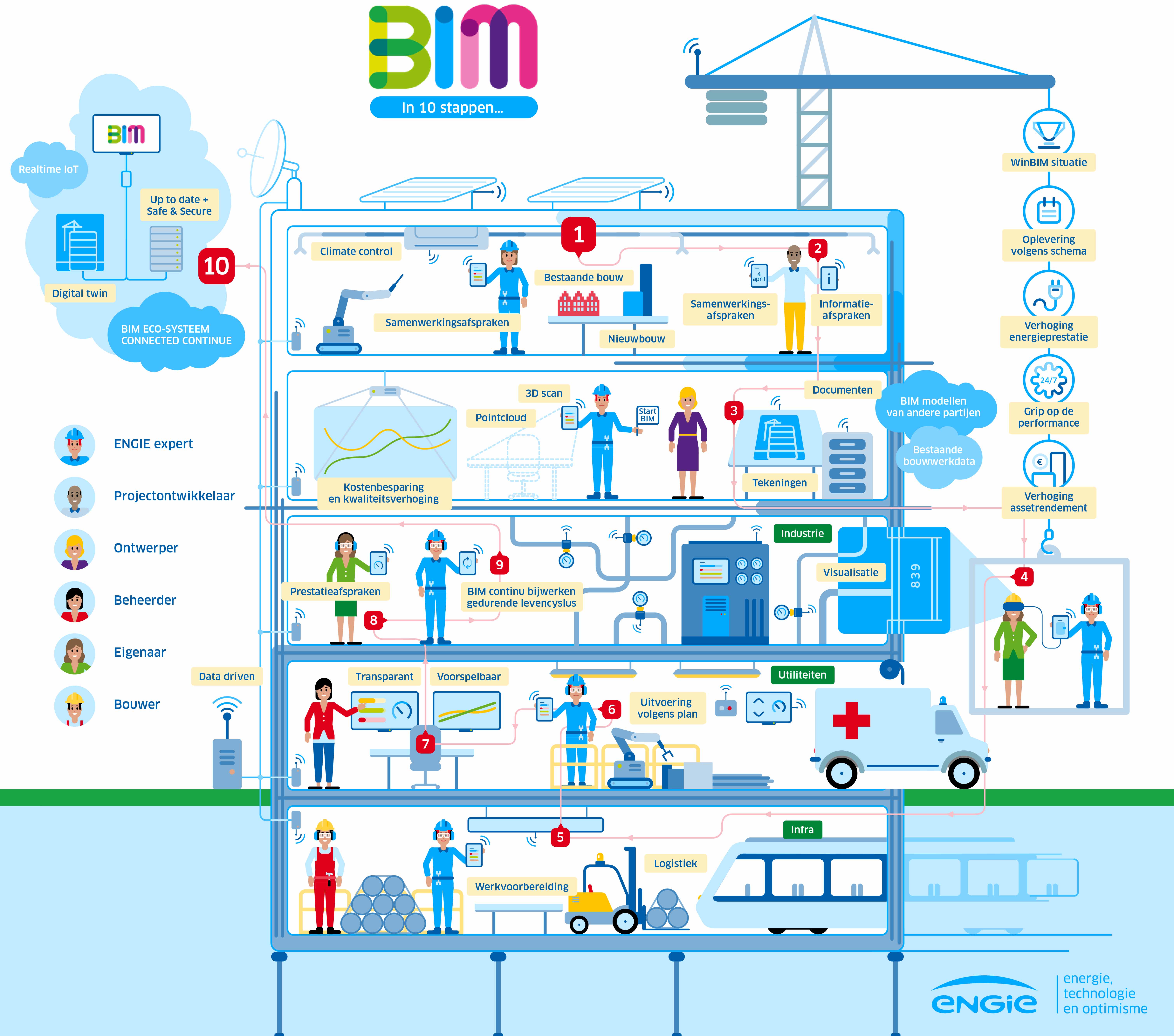 Engie_BIM_infographic
