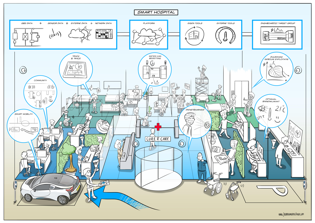 infographic smart hospital
