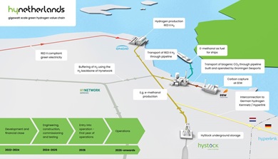 Infographic-HyNL