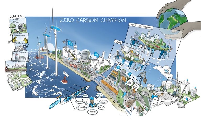 Strategieplaat_ENGIE_dec2024