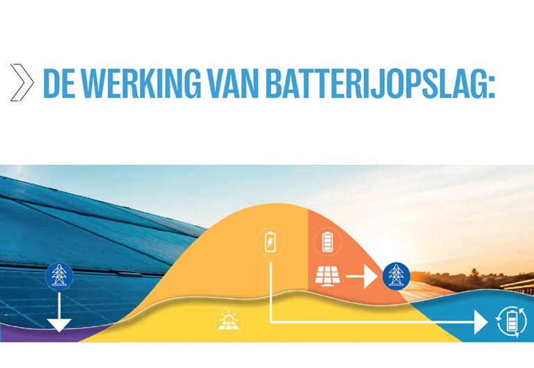 Werking batterijopslag