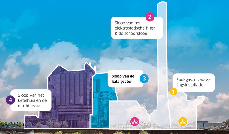 Sloop Centrale Gelderland stap 3 en 4