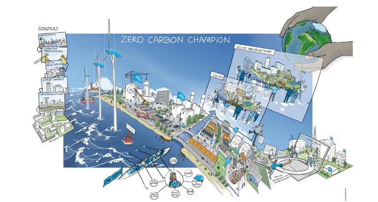 De energietransitie in beeld